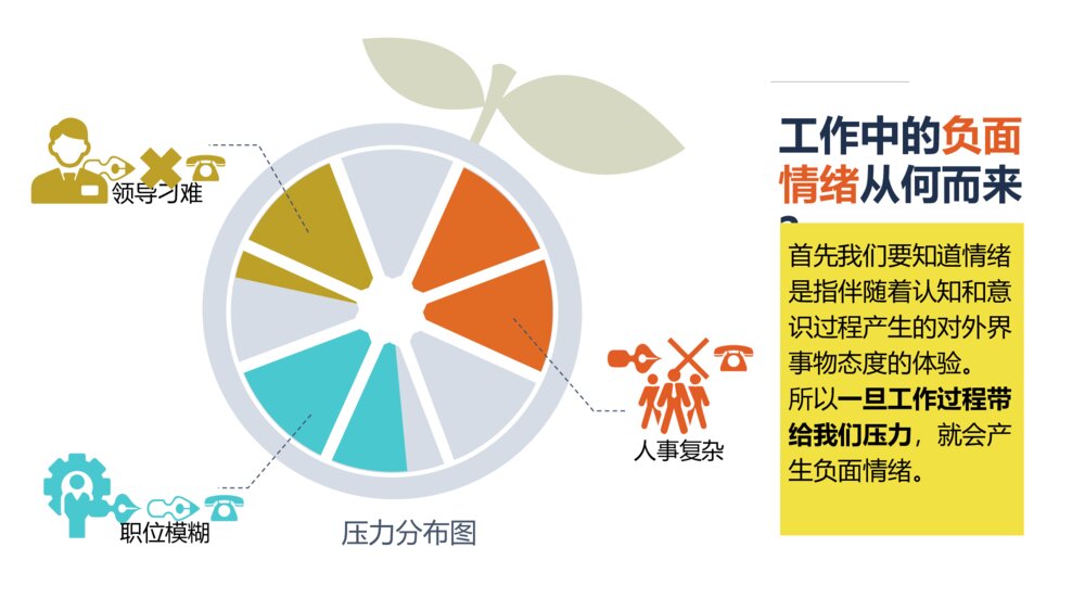 别让老板关心你的情绪PPT作品2