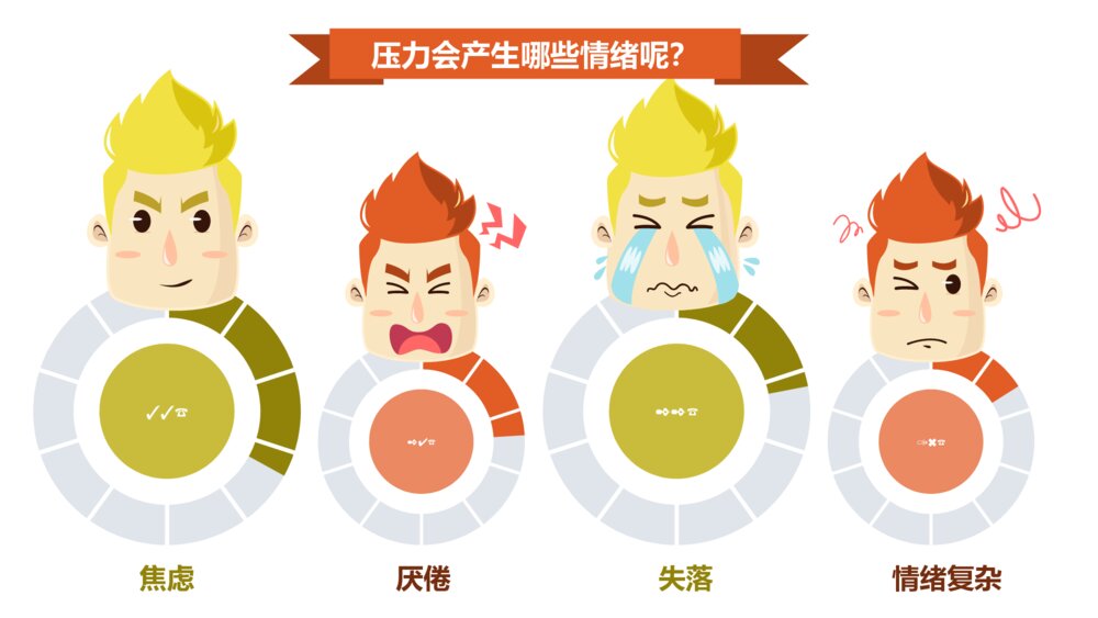 别让老板关心你的情绪PPT作品3