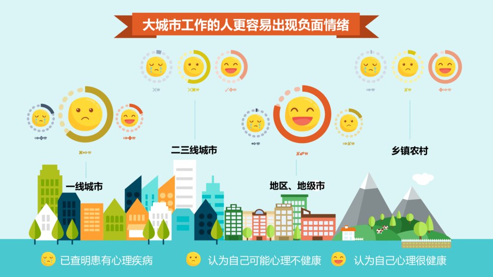 别让老板关心你的情绪PPT作品4