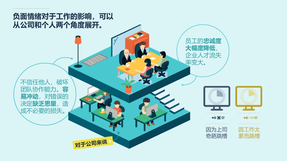 别让老板关心你的情绪PPT作品6