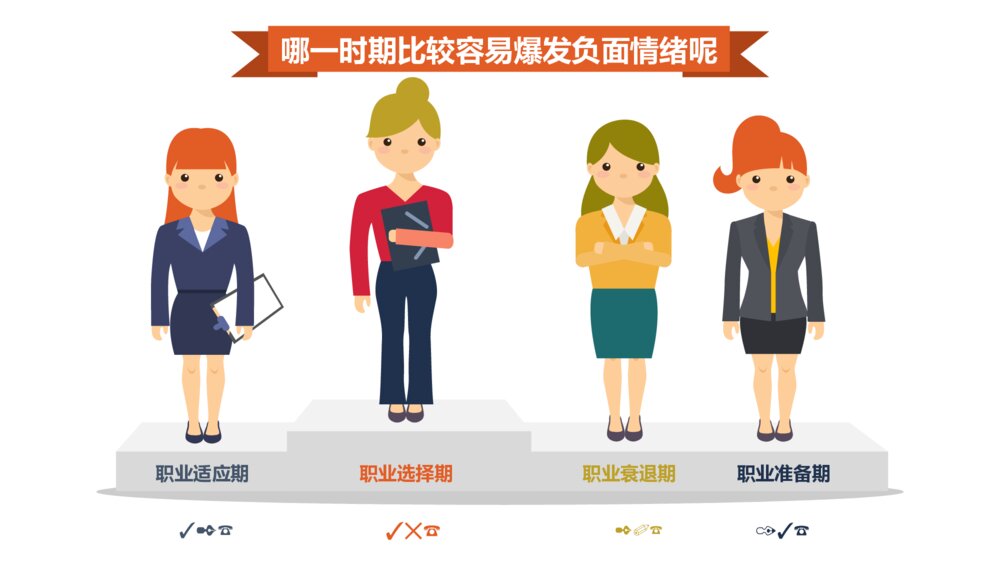 别让老板关心你的情绪PPT作品8