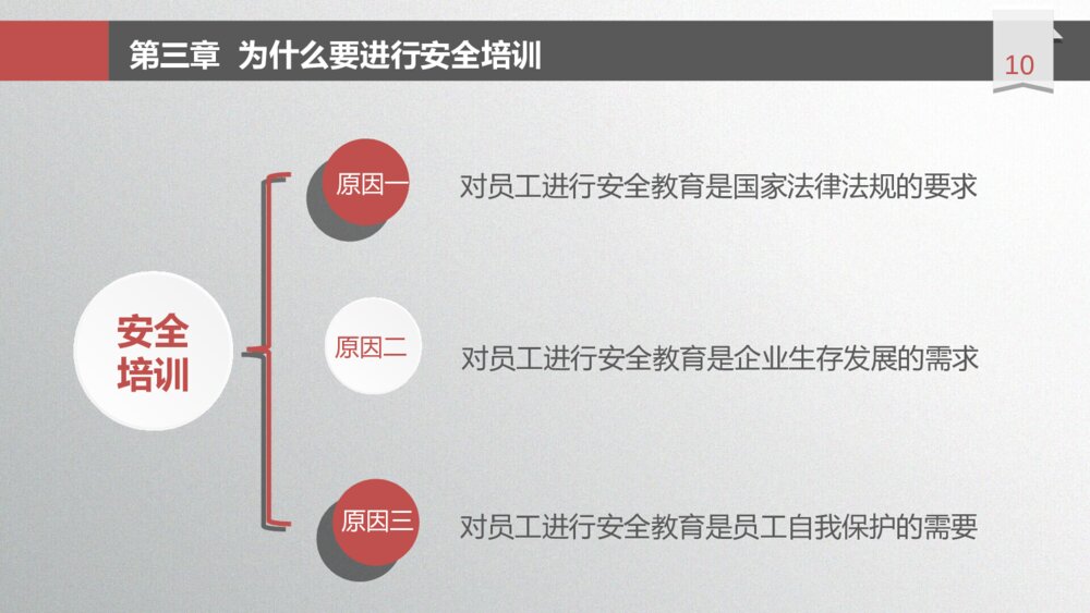 安全生产培训教育PPT课件模板10