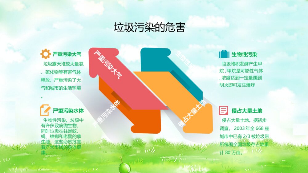 保护环境从我做起班会PPT模板7