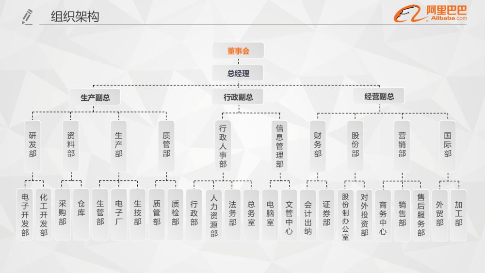 阿里巴巴公司专用年终总结PPT模板8
