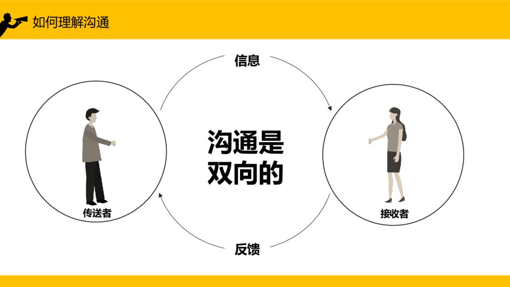 班组沟通与管理培训PPT模板5