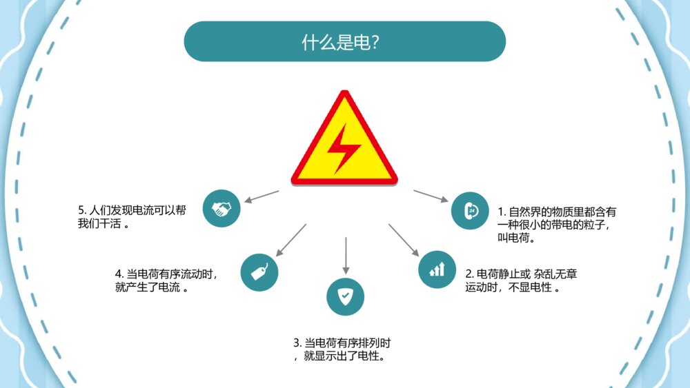 三年级安全用电主题班会PPT模板5