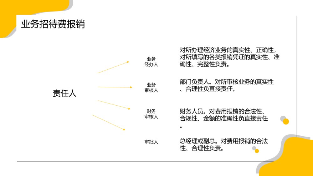 财务报销流程培训PPT模板9