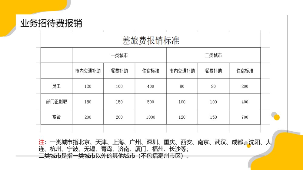 财务报销流程培训PPT模板10