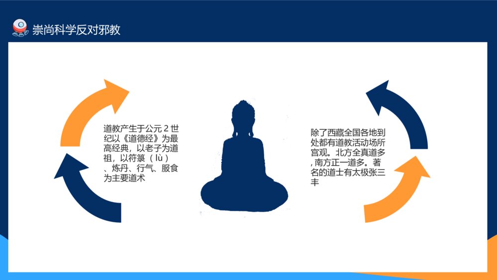 崇尚科学反对邪教教育班会PPT模板7