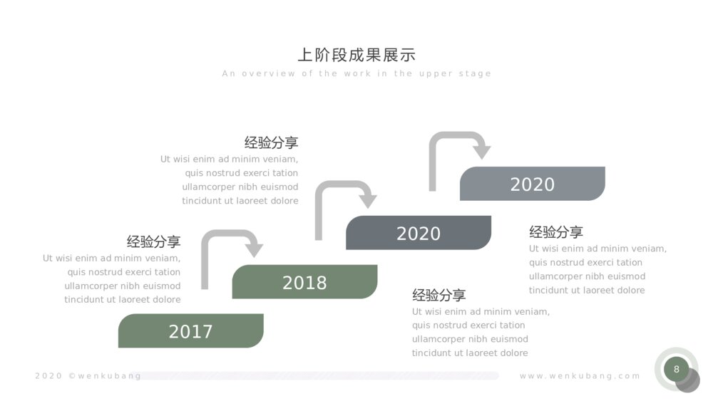 创意精美文艺通用PPT模板8