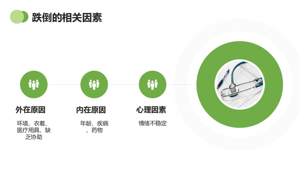 护理培训跌倒的预防及护理PPT模板7