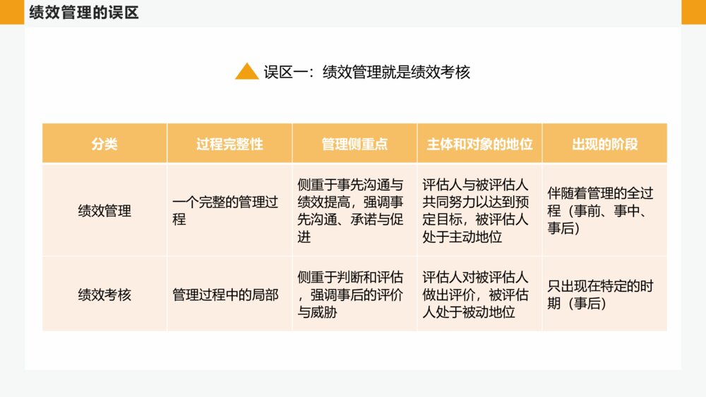 简约公司绩效管理培训PPT模板7