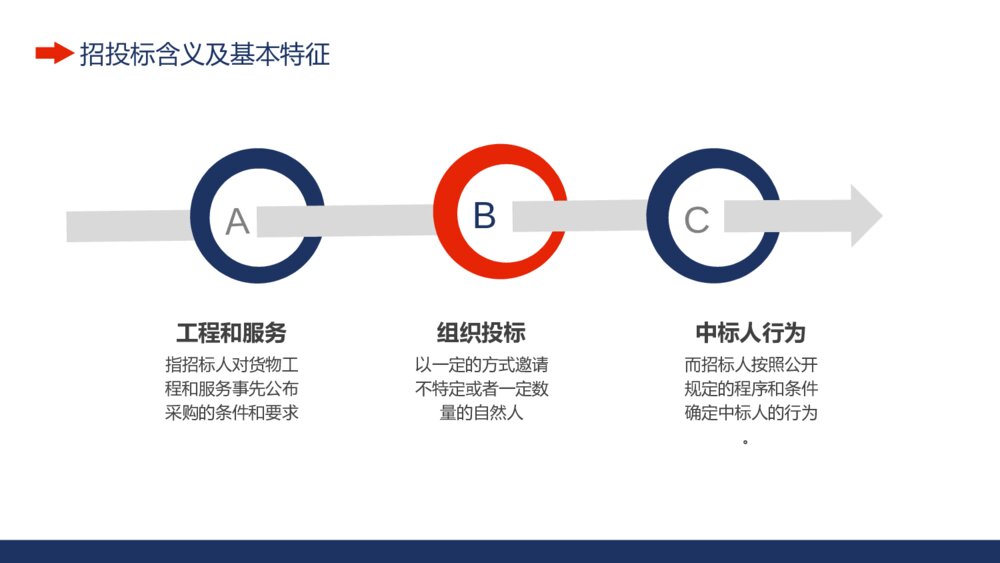 工程项目招标投标知识培训PPT模板4