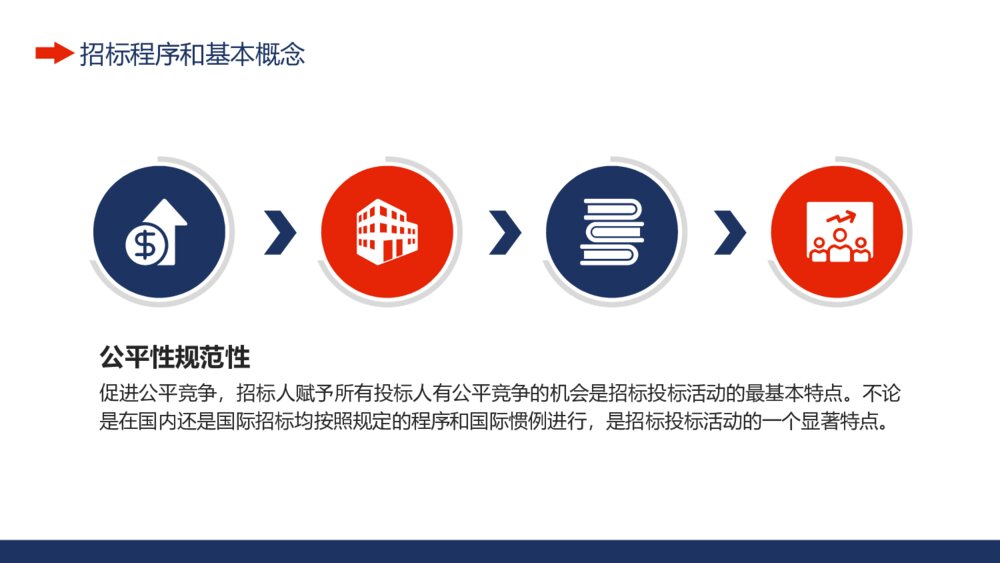 工程项目招标投标知识培训PPT模板8