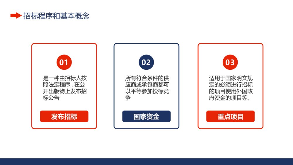 工程项目招标投标知识培训PPT模板10