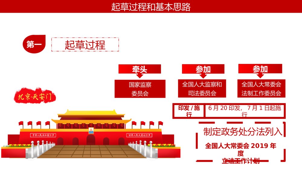 公职人员政务处分法讲解培训PPT模板9