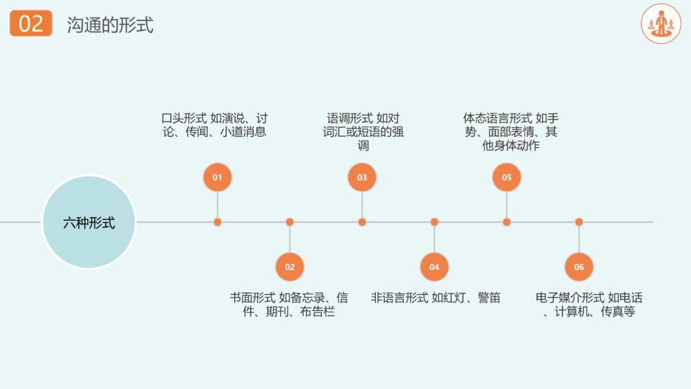 职场沟通技巧和方法培训PPT模板8