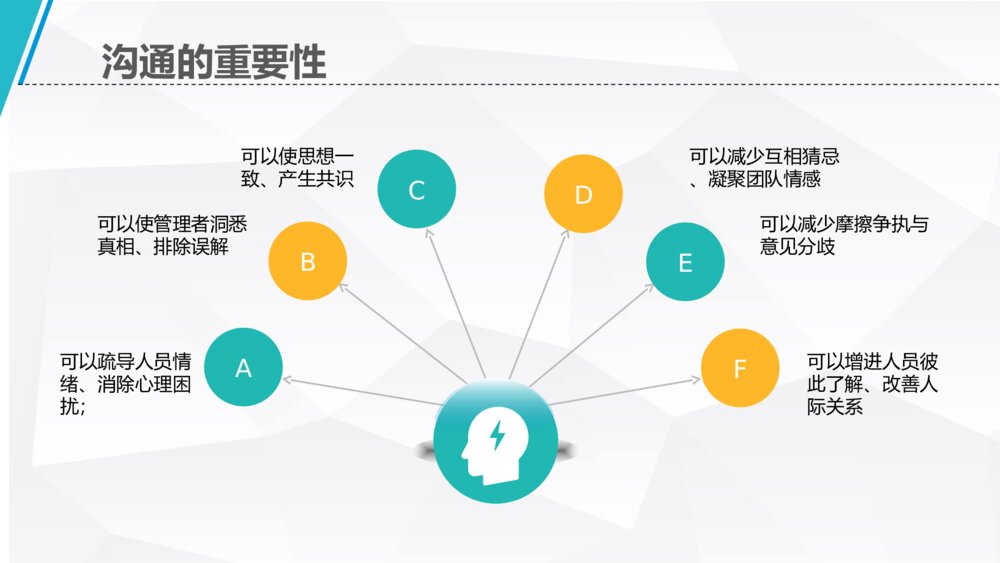 企业沟通技巧课程培训PPT课件模板6