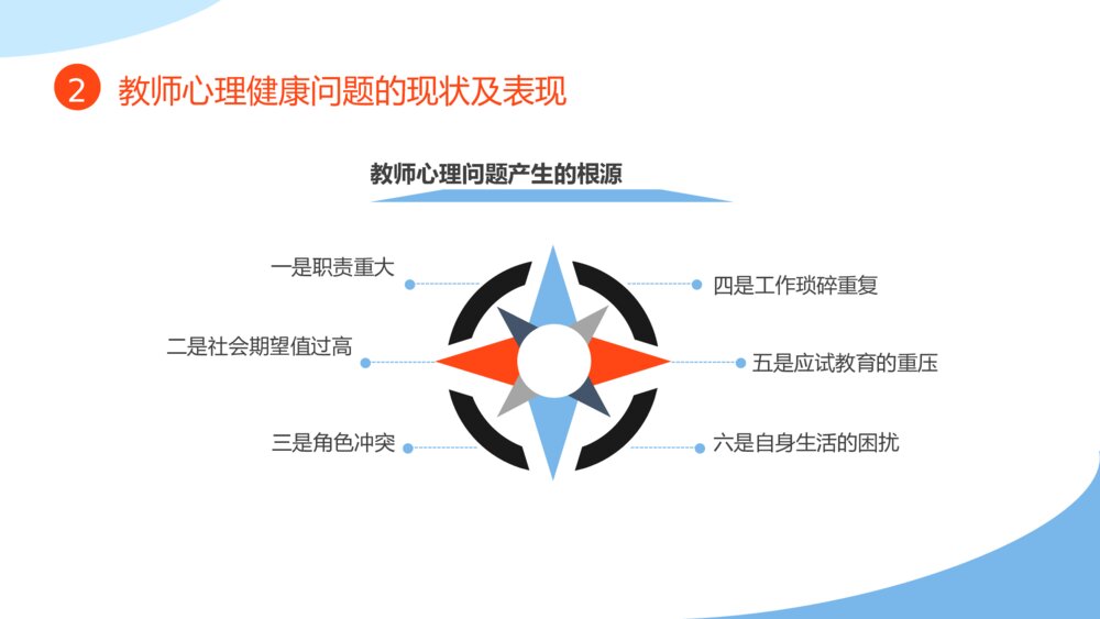 教师心理健康压力情绪管理PPT模板9