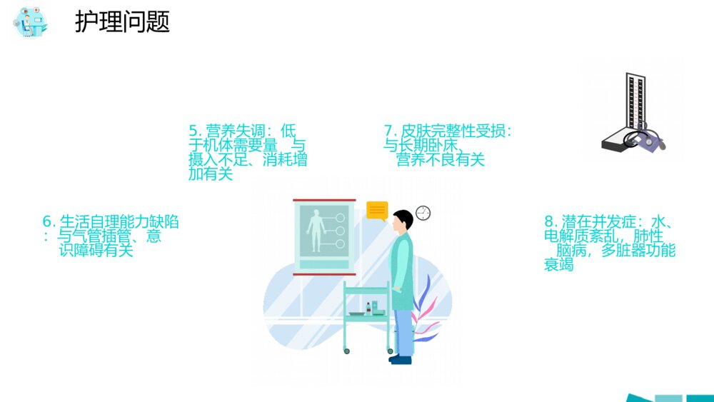 医院病房护理查房培训PPT模板7