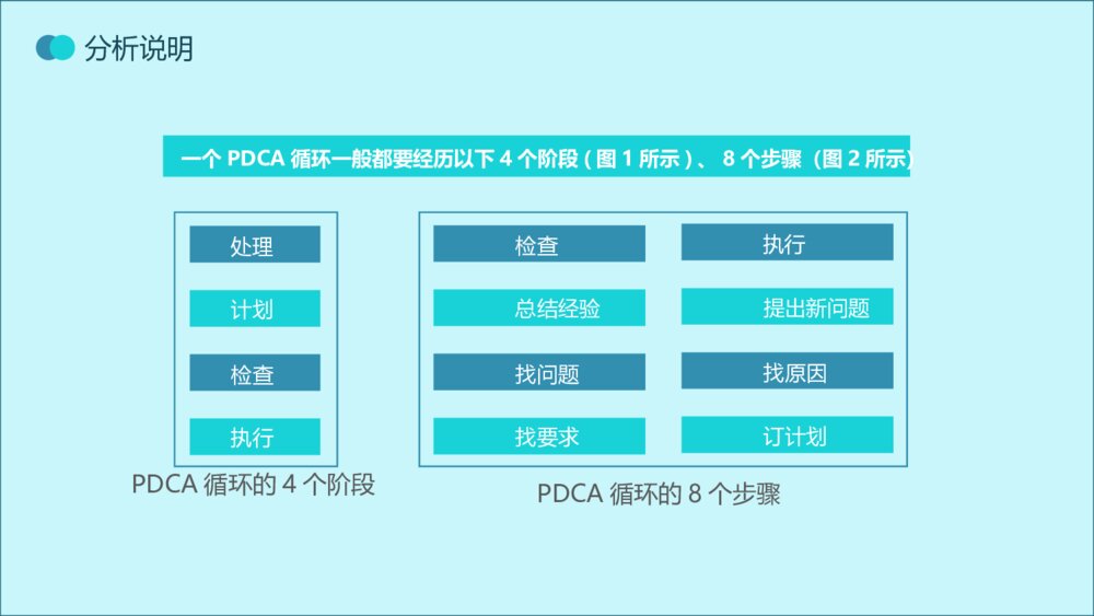 PDCA循环工作方法培训PPT模板6