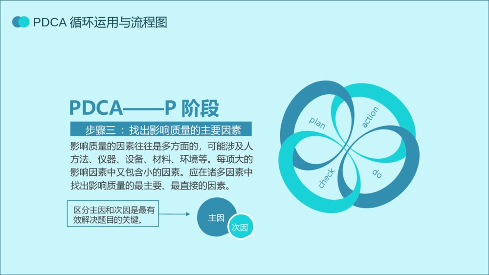 PDCA循环工作方法培训PPT模板10
