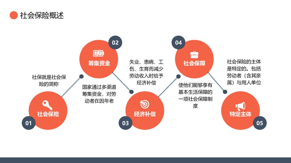 大气保险公司五险一金基础知识培训PPT模板4