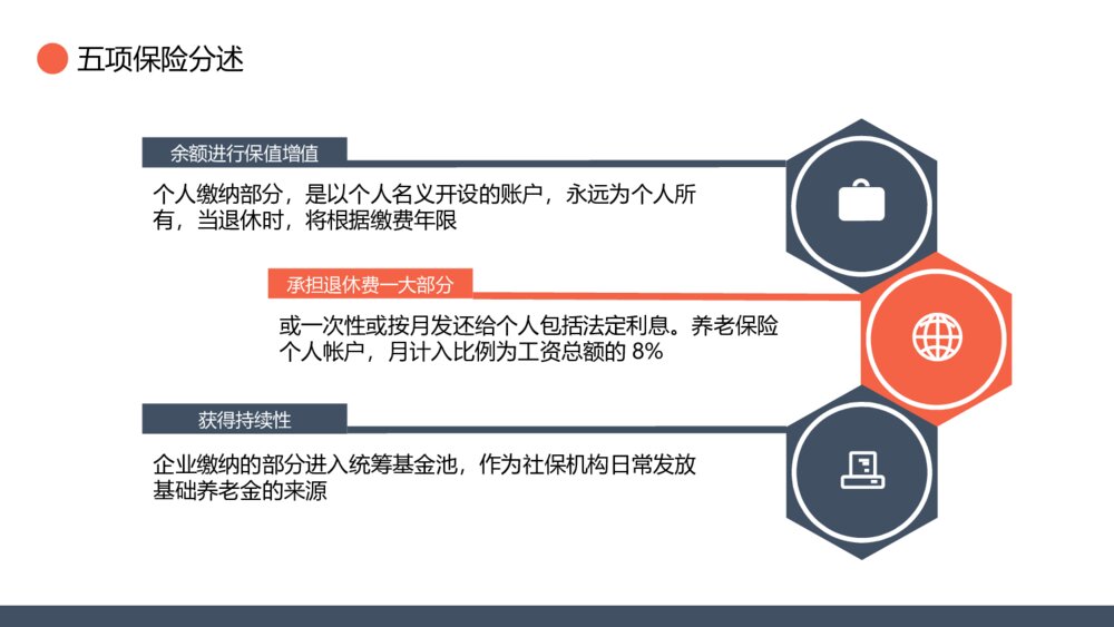 大气保险公司五险一金基础知识培训PPT模板10
