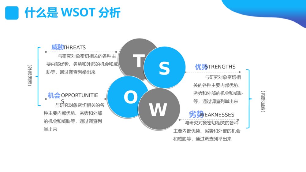 SWOT分析培训课件PPT模板5