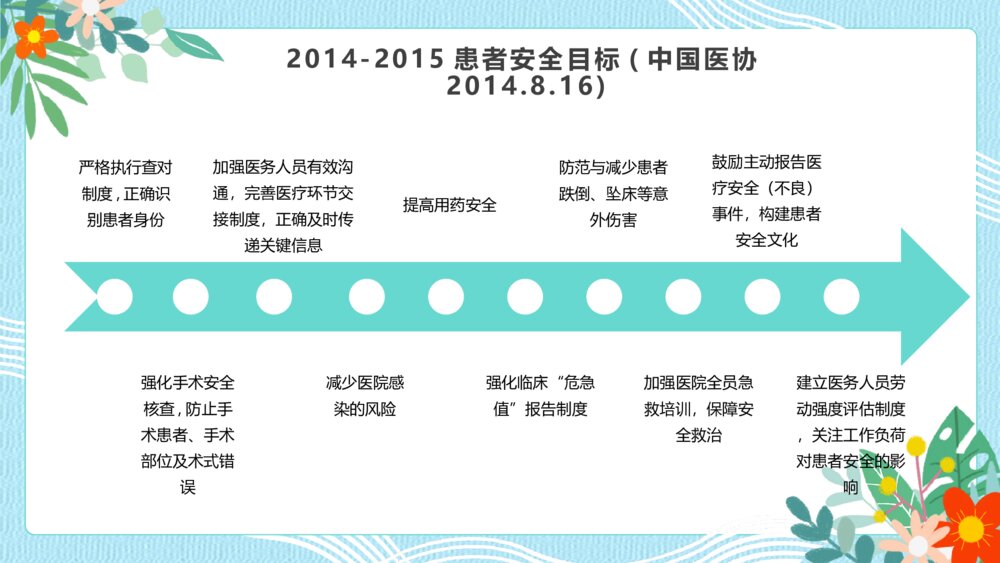 温馨人文关怀与优质护理宣传PPT模板8