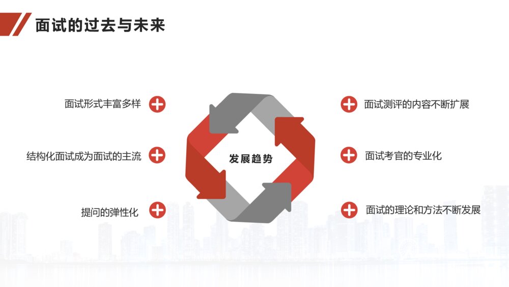 面试官技能培训人力资源内训PPT模板6