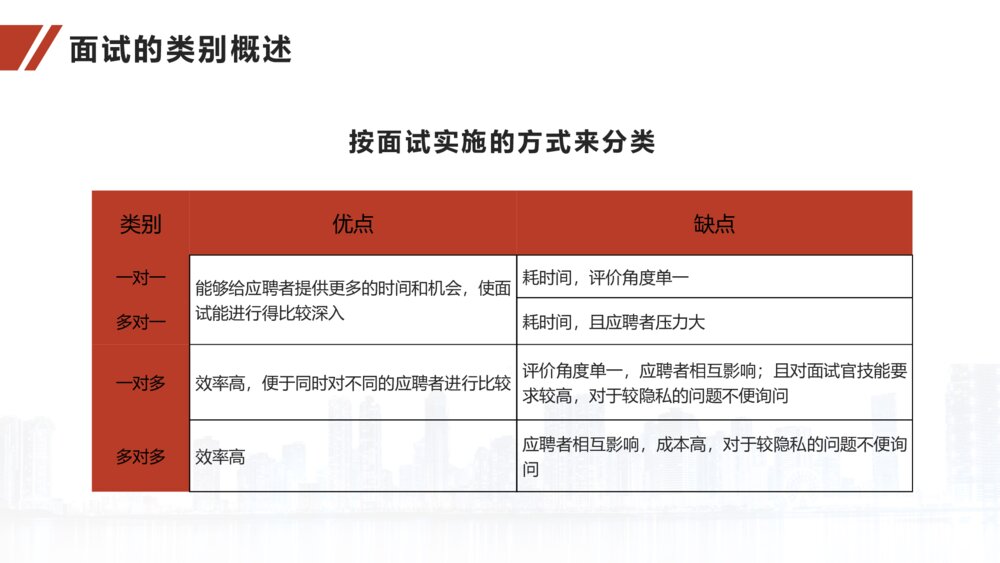 面试官技能培训人力资源内训PPT模板9
