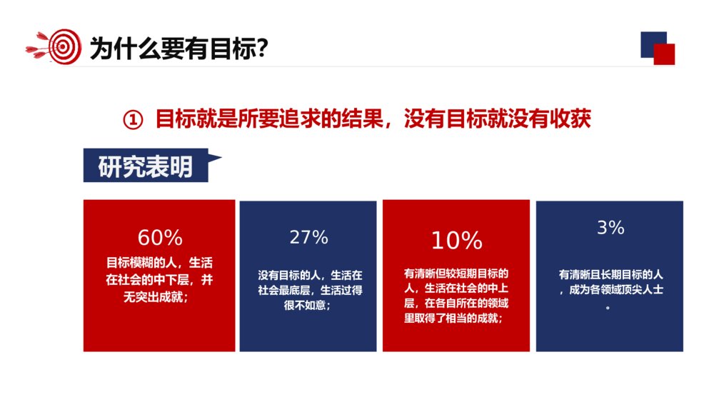 企业目标管理实务培训PPT模板5