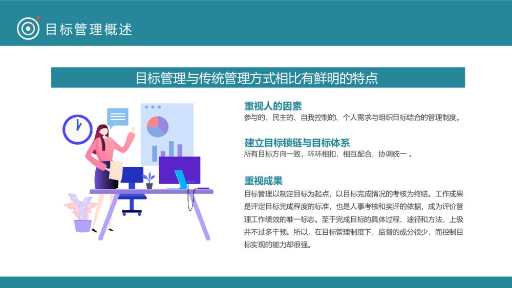 企业目标管理SMART原则PPT模板7