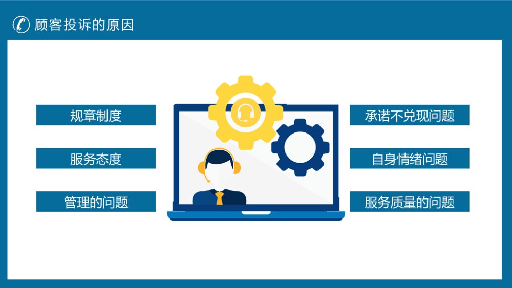客户投诉处理技巧培训PPT模板3