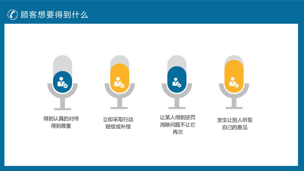 客户投诉处理技巧培训PPT模板5