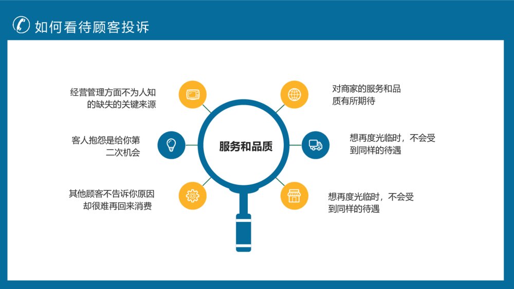 客户投诉处理技巧培训PPT模板6
