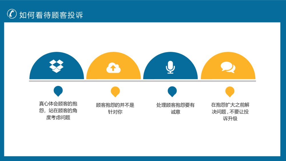 客户投诉处理技巧培训PPT模板8