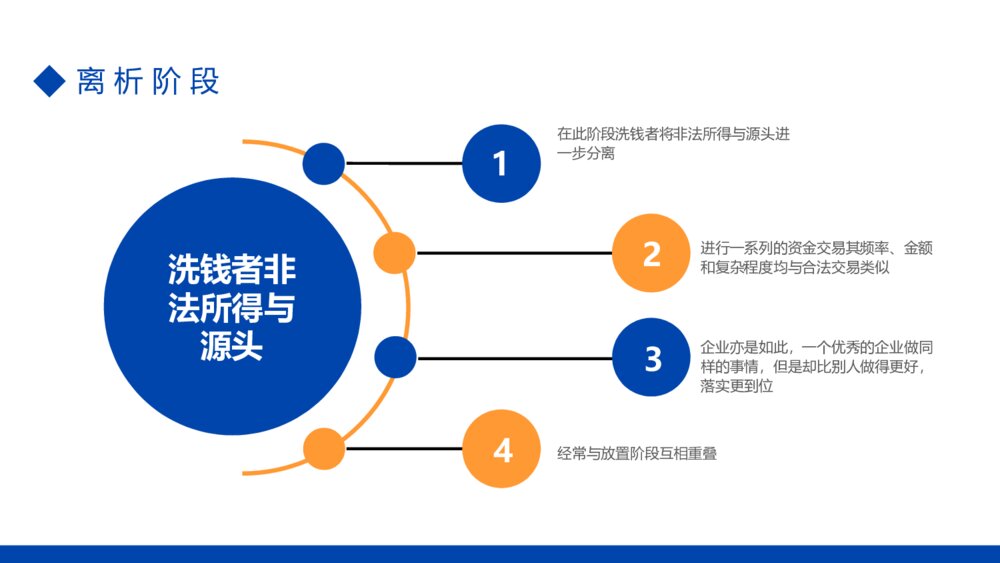 金融机构反洗钱知识培训PPT模板7
