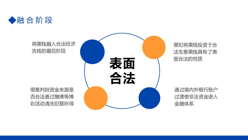 金融机构反洗钱知识培训PPT模板8