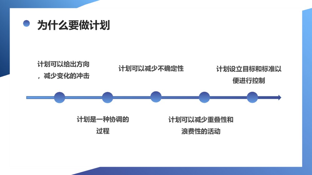 如何制定计划会议培训PPT模板6