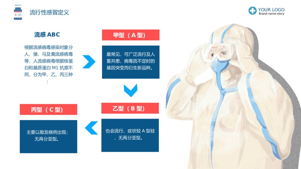 医院流感预防与护理培训PPT5