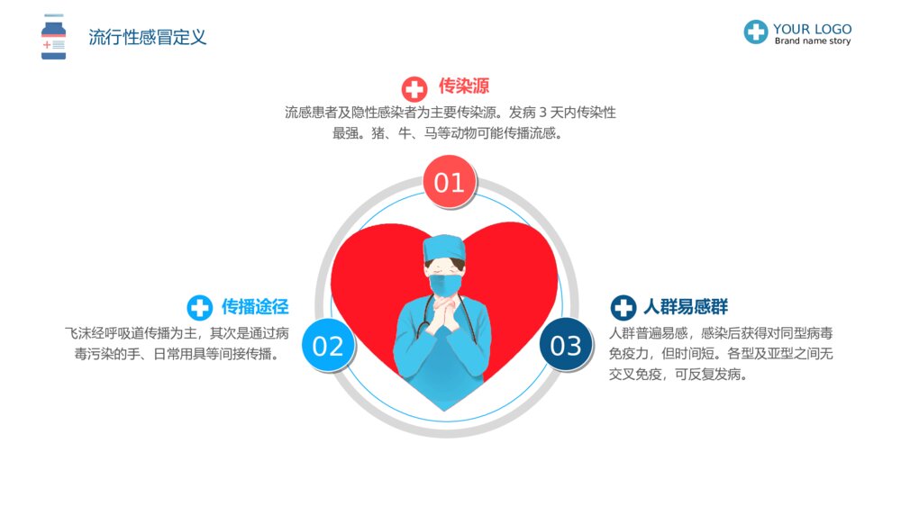 医院流感预防与护理培训PPT6