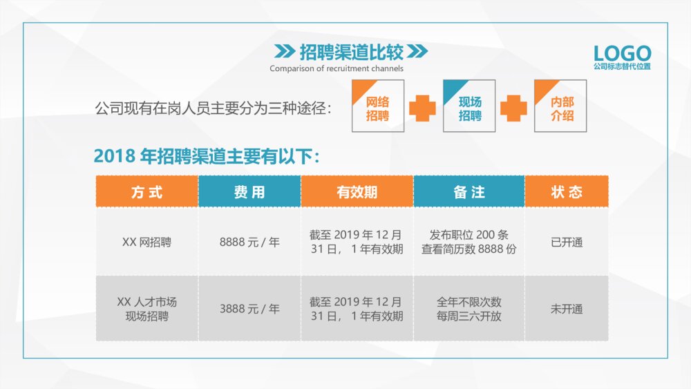 HR人力资源部工作总结PPT模板4
