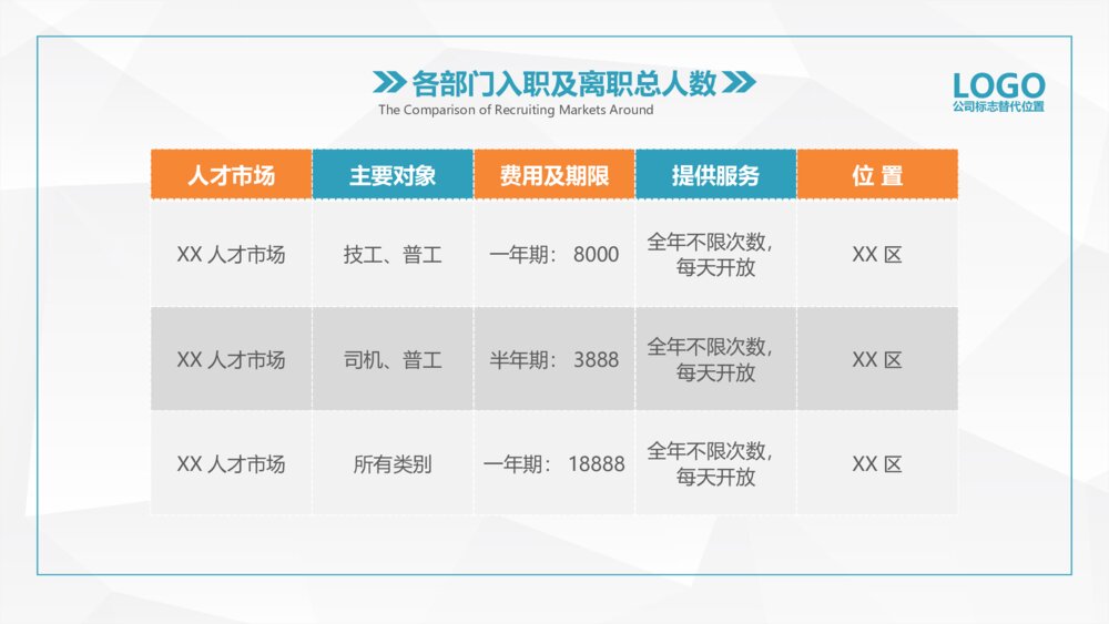 HR人力资源部工作总结PPT模板5