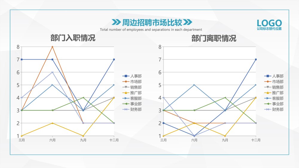 HR人力资源部工作总结PPT模板7