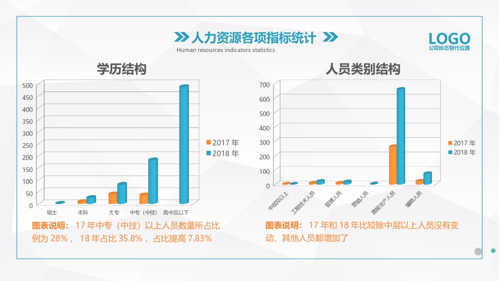 HR人力资源部工作总结PPT模板8