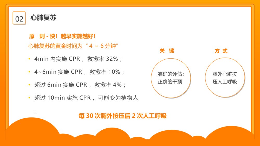 急救知识培训心肺复苏教学PPT模板8