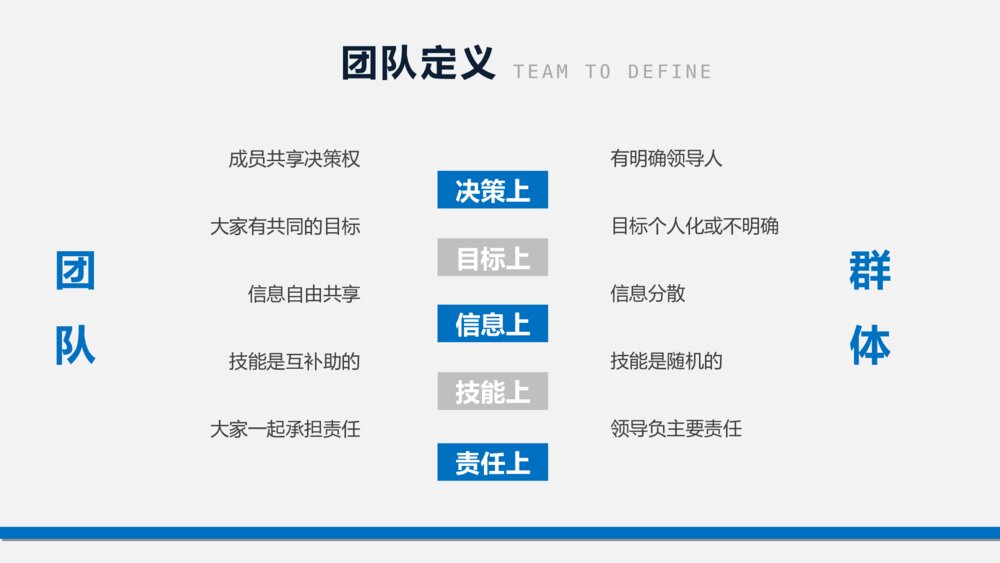 团队建设团建培训PPT模板5