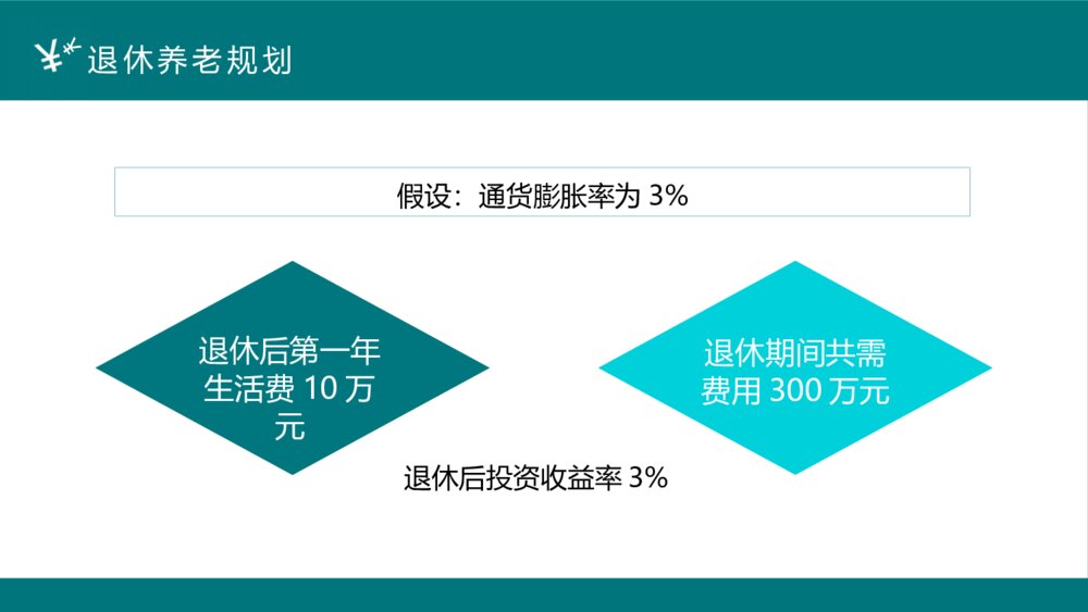 投资理财案例分析培训PPT模板10